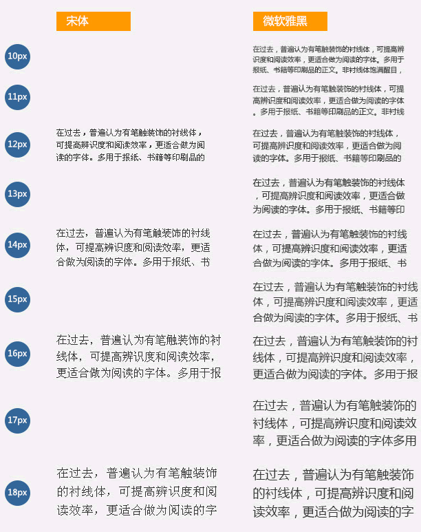 把握5元素，让页面文字阅读更舒适