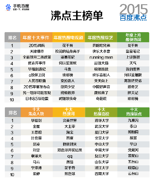 百度沸点 热搜榜单